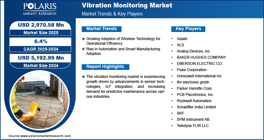 Vibration Monitoring